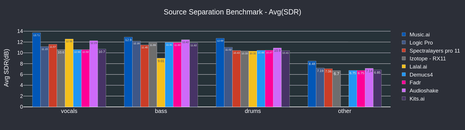 sdr-bench-dataset90.png